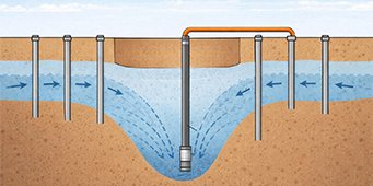 Piezometric Well in Ahmedabad